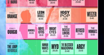Horarios del Mad Cool