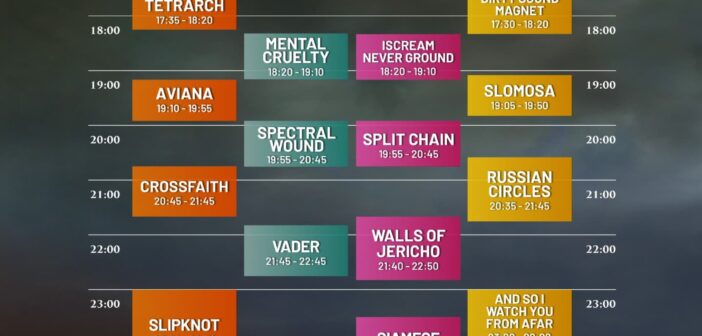 Horarios del Resurrection Fest 2025