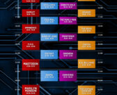 Horarios del Resurrection Fest 2026